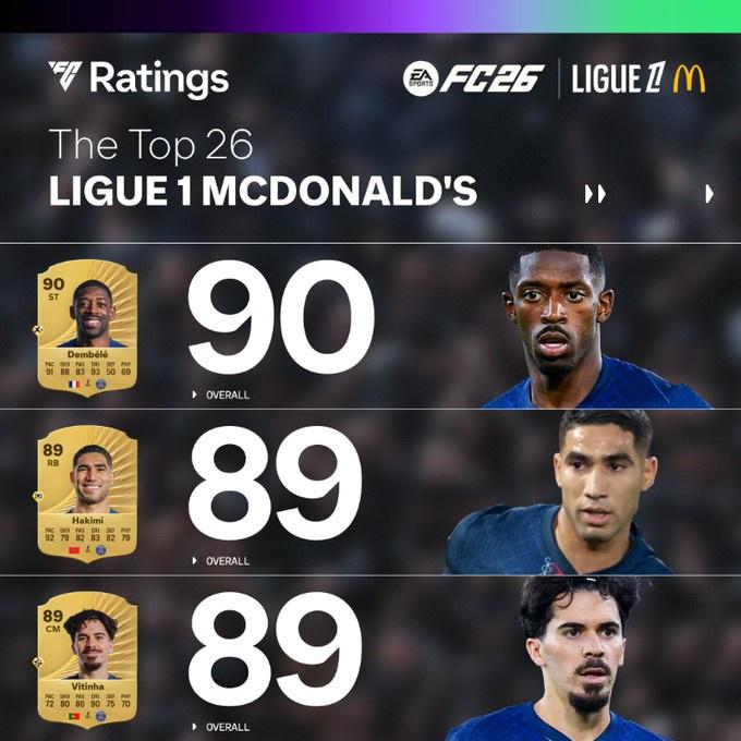 巴黎圣日耳, FC, 门德斯 巴黎圣日耳, FC, 门德斯