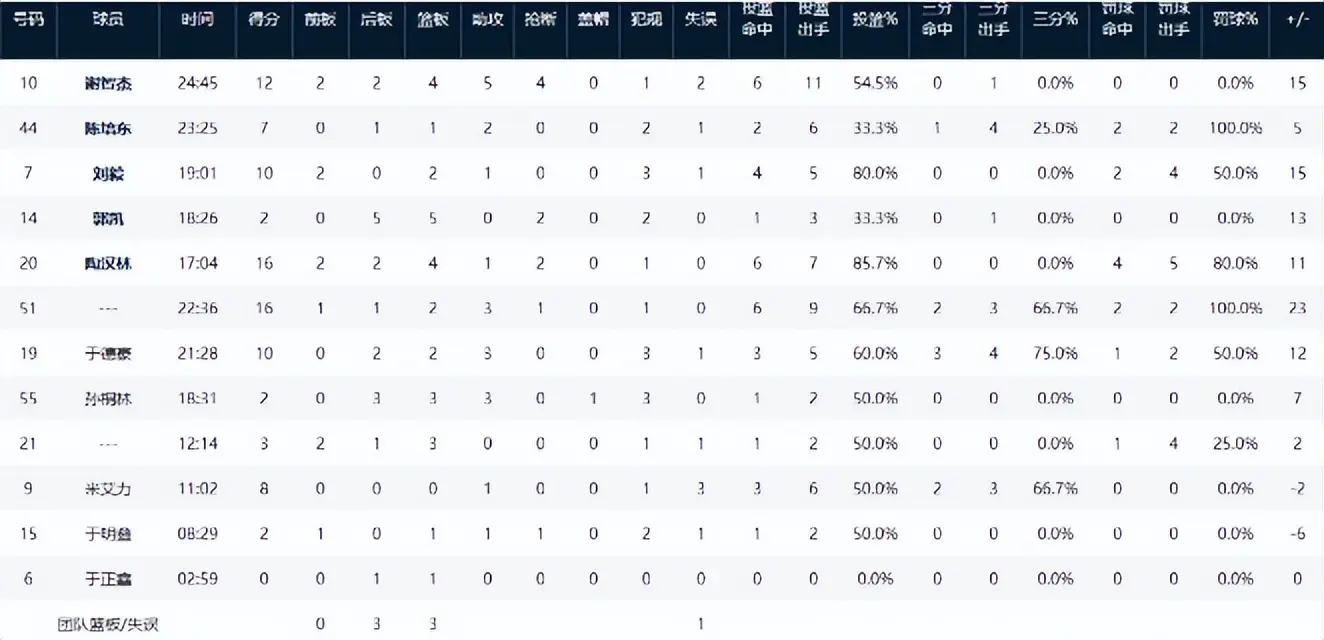 div, 赛激烈角逐 div, 赛激烈角逐