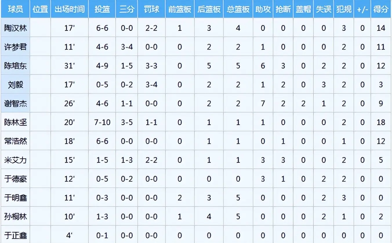 连胜, 对于邱彪的, AA 连胜, 对于邱彪的, AA