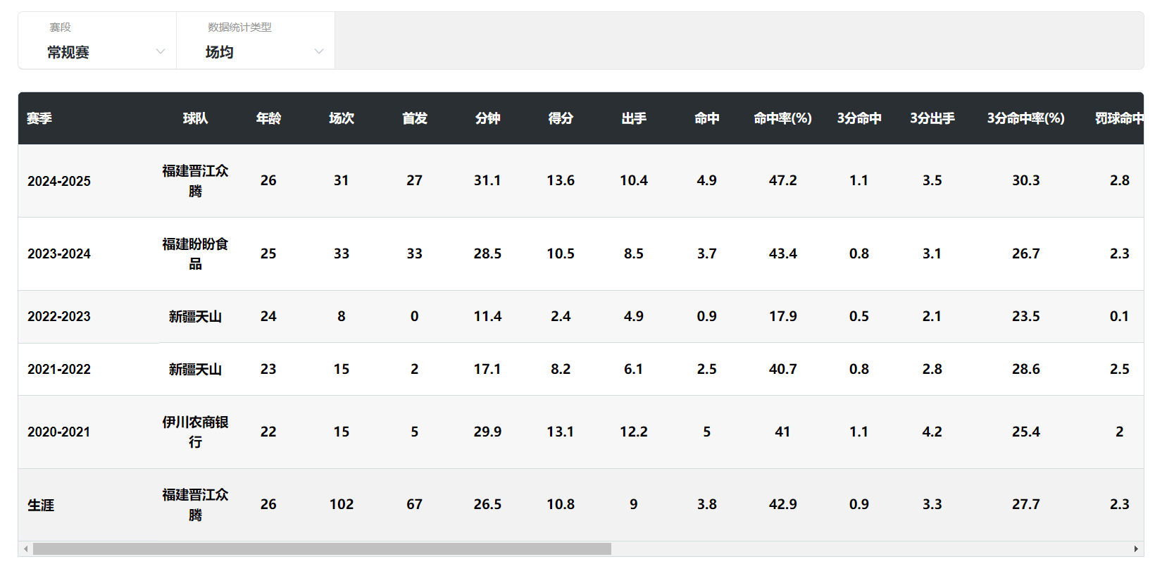 攻足以说明, 篮板