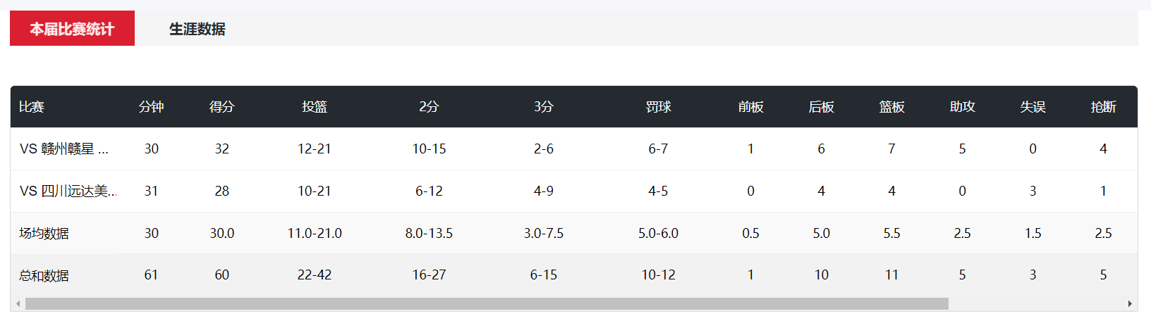 net, 这场比赛卫, acb
