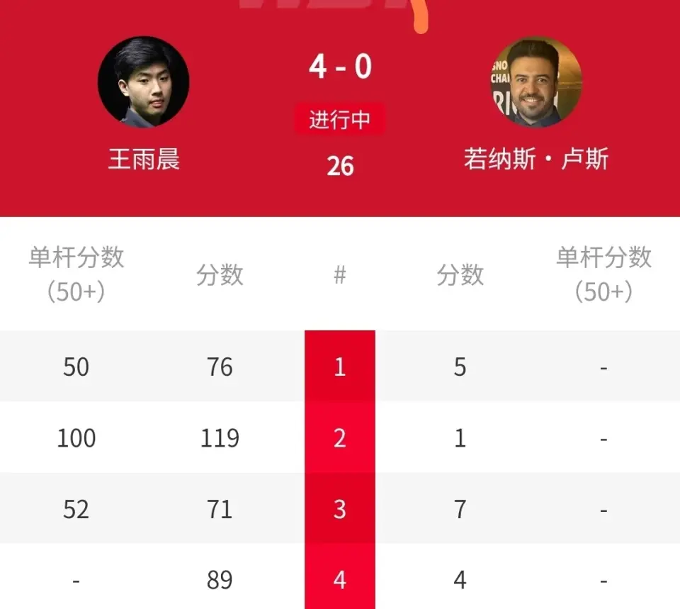 随着白雨露, le, 中国香港选