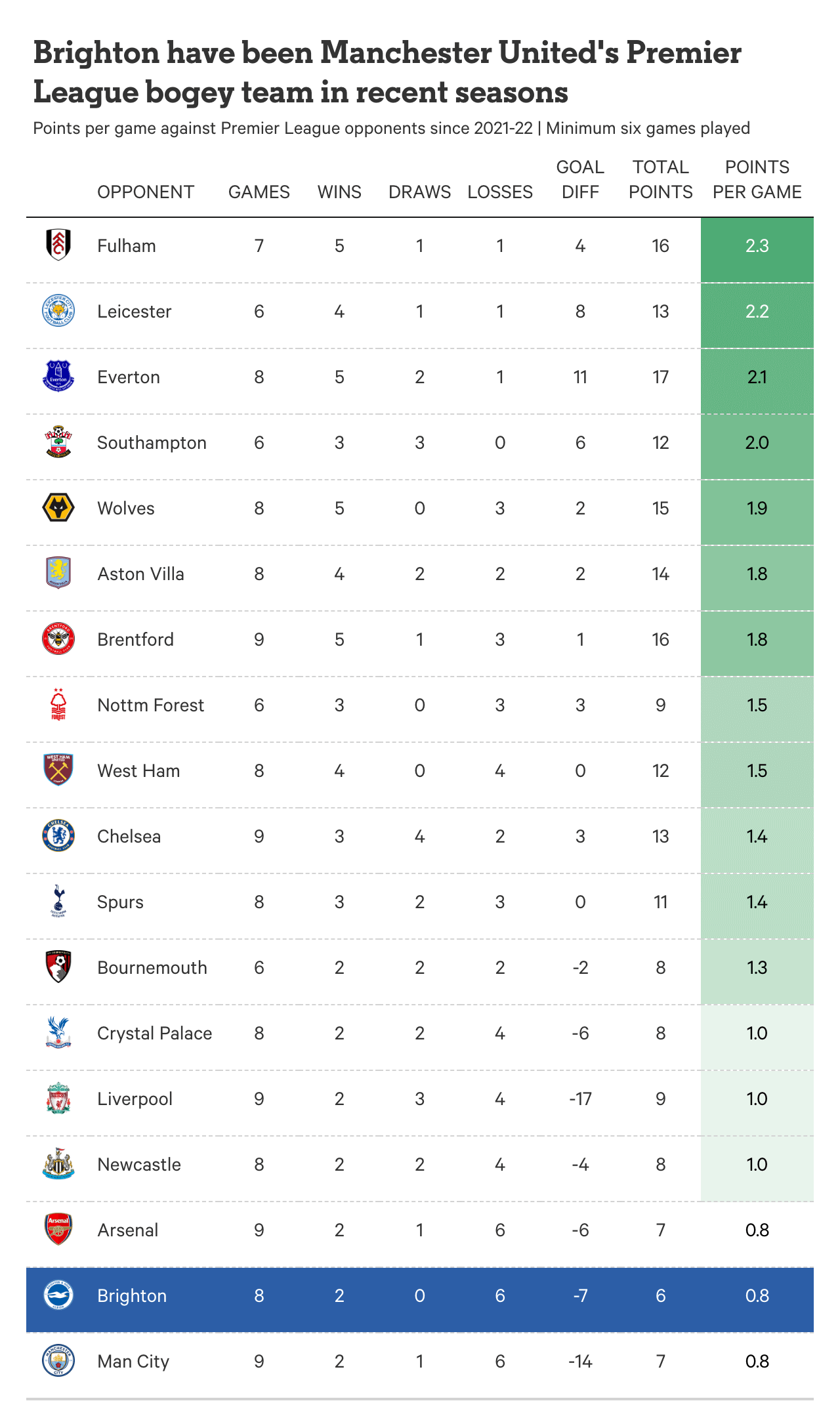前加练, 期交锋中占, 高位逼抢 前加练, 期交锋中占, 高位逼抢