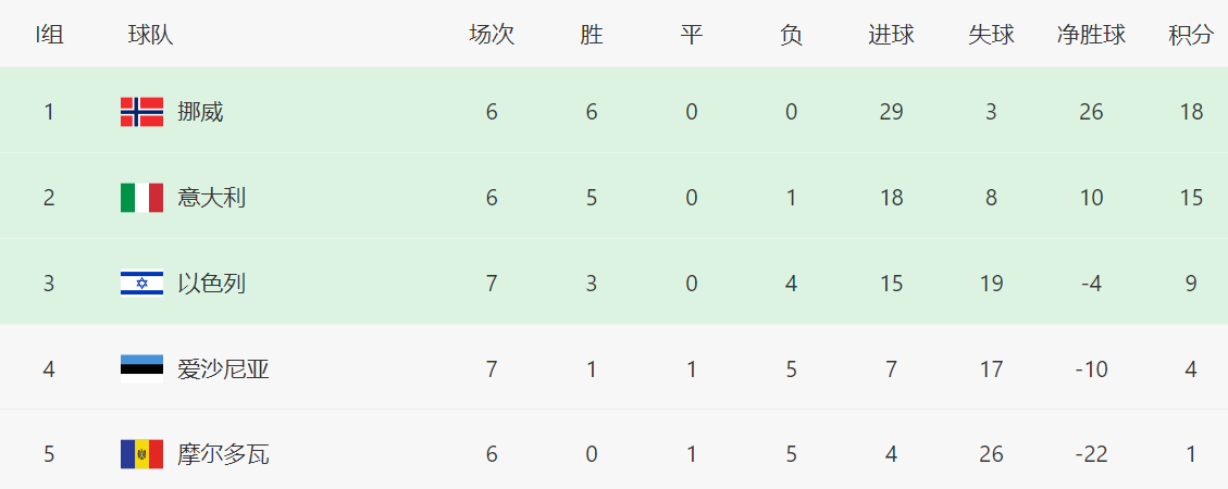 意大利, 到了下半场, 瑞典